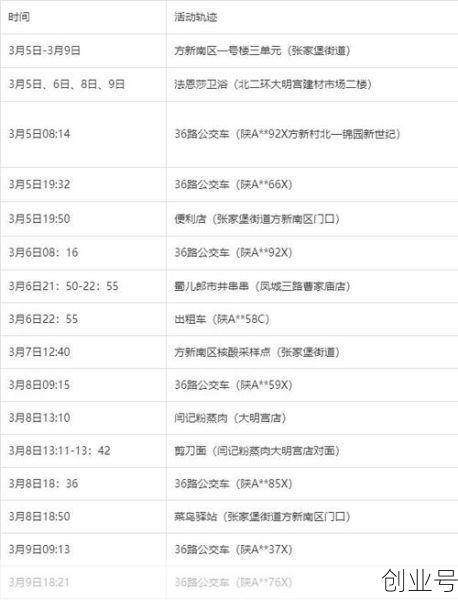 西安最近发生了什么疫情,西安最近发现疫情了么