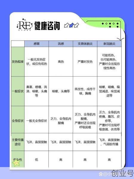 最近的病毒感染是什么情况,最近的流感病毒叫什么