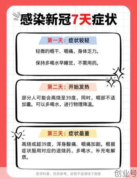 2024年12月新冠症状，2024年1月新冠高峰什么症状
