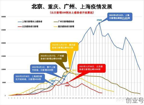 回顾2022年疫情的一年，2022年属于疫情期间吗