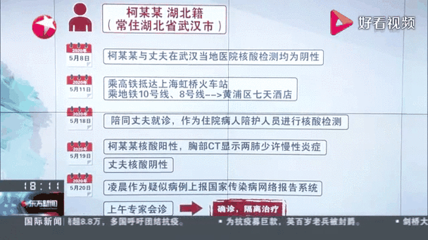 上海确诊新冠肺炎最新消息,全国肺炎最新消息