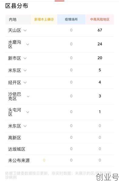 新疆最新疫情报告今天,乌鲁木齐今天疫情最新消息