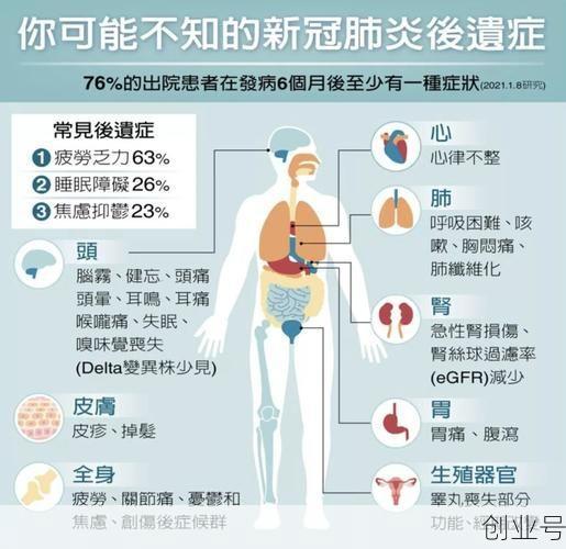 新冠感染症状发展阶段,新冠病毒发展的四个阶段