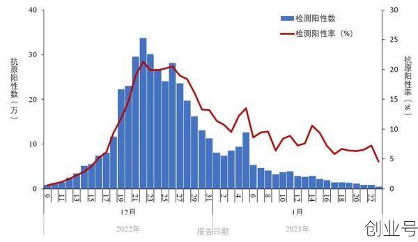 全国疫情累计确诊人数,中国疫情累计确诊人数