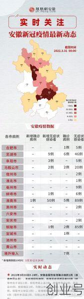 安徽淮南疫情最新消息今天,安徽淮南市疫情(官方消息)
