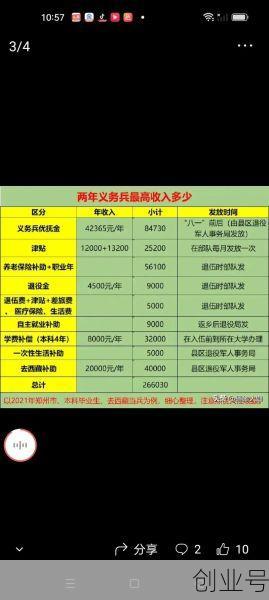 当义务兵两年有多少钱，两年义务兵退伍能拿多少钱