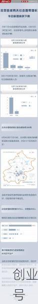 北京现状疫情最新情况，北京疫情最新消息