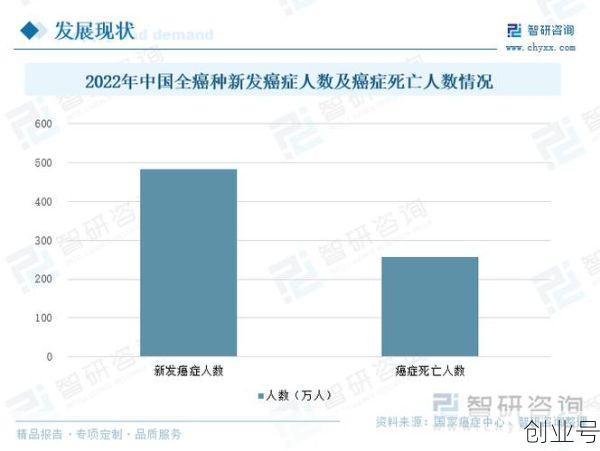 中国确诊人数最新数据，中国每天癌症确诊人数
