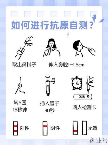怎样自己检测是否阳性，自己检测阳性可信吗