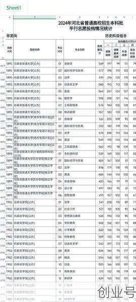 石家庄铁道大学分数线，石家庄铁道大学2025