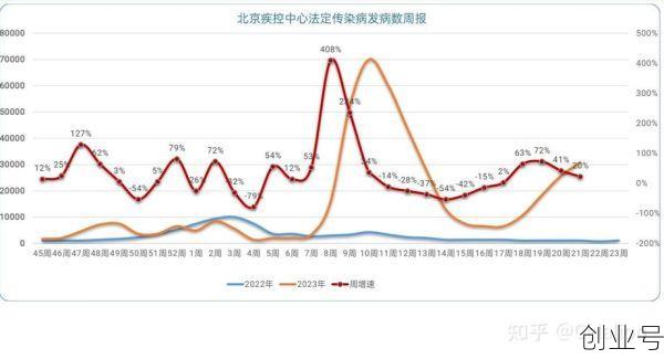 北京疫情最新政策最新消息，北京流感疫情最新2020