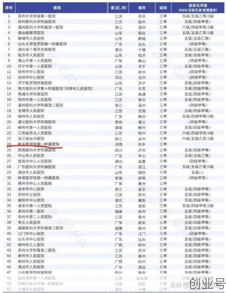 新乡医学院第一附属医院，新乡排名第一最好医院