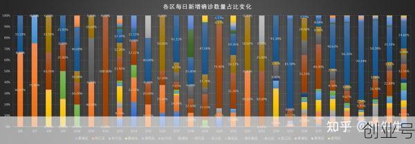 上海3一6月疫情统计图，2021年6月上海疫情情况