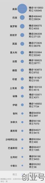 巴西疫情最新数据消息，巴西新冠肺炎最新消息