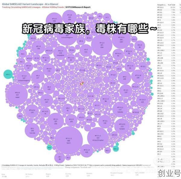 2024新冠最新毒株，最新的新冠毒株叫什么