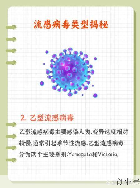 最近流行的病毒和症状，最近流行的病毒