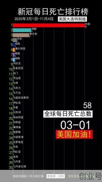 新冠最新消息死亡人数，新冠病毒导致多少人死亡