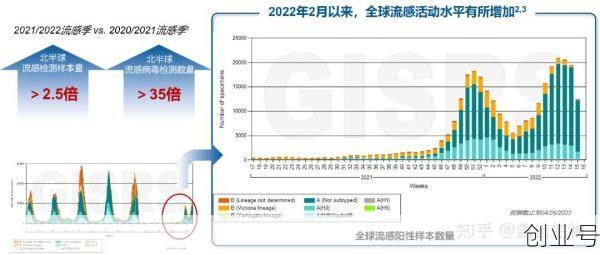 2023年5月首次感染新冠，2023年5月份新冠感染情况