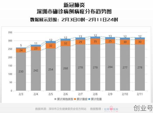 今天全国疫情最新数据，广东疫情最新数据
