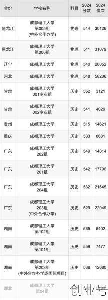 四川理工学院录取分数线，四川理工多少分能录取