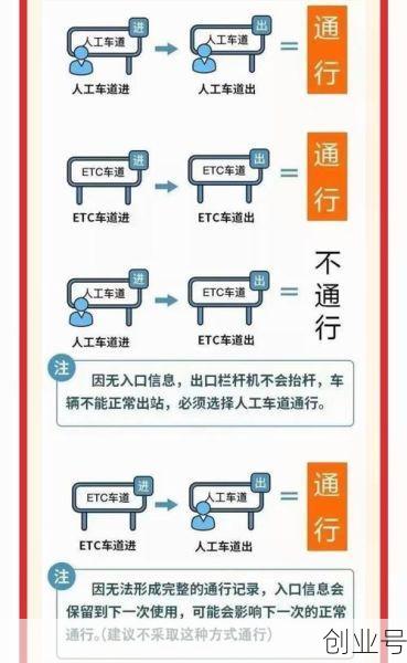 除夕至初八高速免费通行，除夕高速路免费不