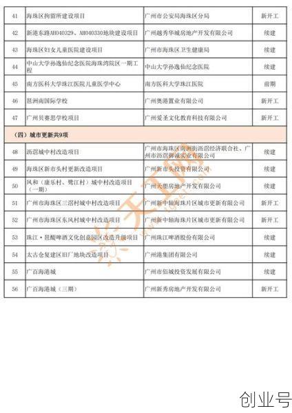 广州海珠新增1例确诊病例，广州新增本土确诊病例