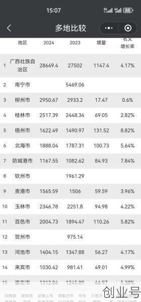 广西新增本土确诊37例，广西有新增确诊病例吗