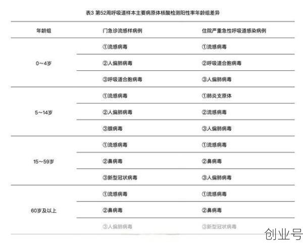 今年什么病毒传染性最强，目前什么病毒传染性最强