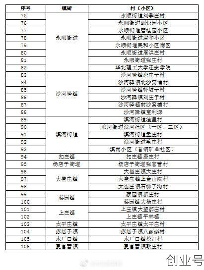 迁安疫情什么时候解封，什么时候疫情解封的