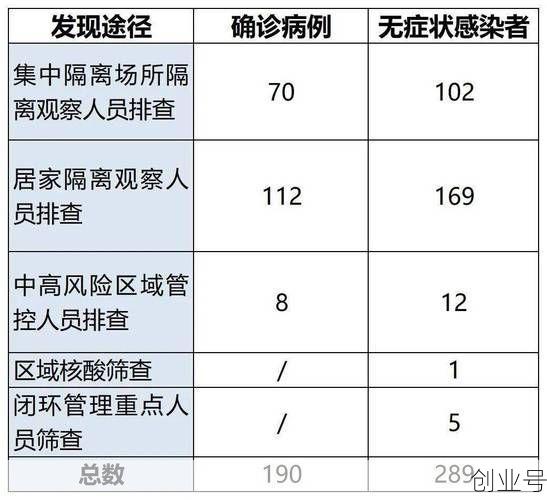 深圳新增8例确诊病例，深圳另有8例新型