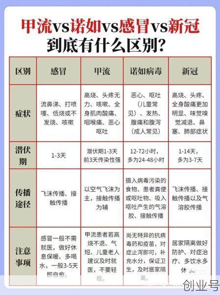 上海疫情是哪一年爆发的，上海甲流是哪一年