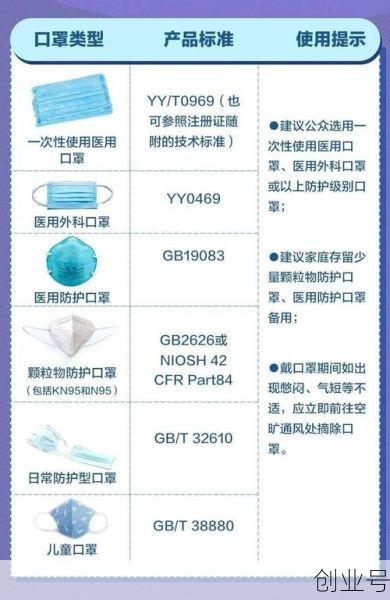 普通口罩属于防护口罩，防护口罩应选用哪一种