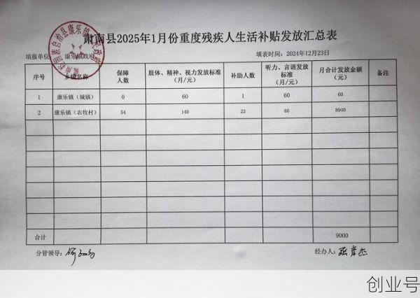 疫情期间6个月补助金，疫情期间补助标准规定