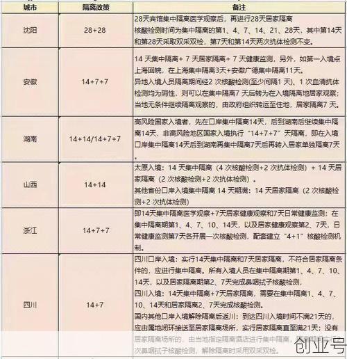 回鲁人员最新隔离政策，山东省境外回国人员隔离政策