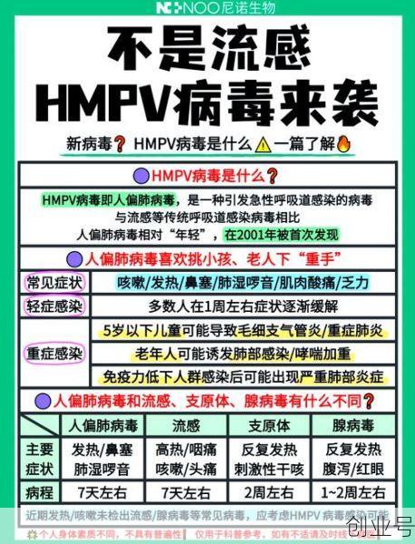 人类偏肺病毒能治好吗,人偏肺病毒会自愈吗