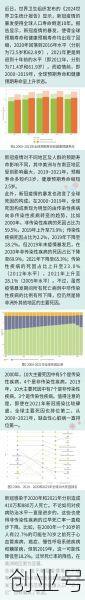 2024年1月新冠高峰，2024年新一轮新冠
