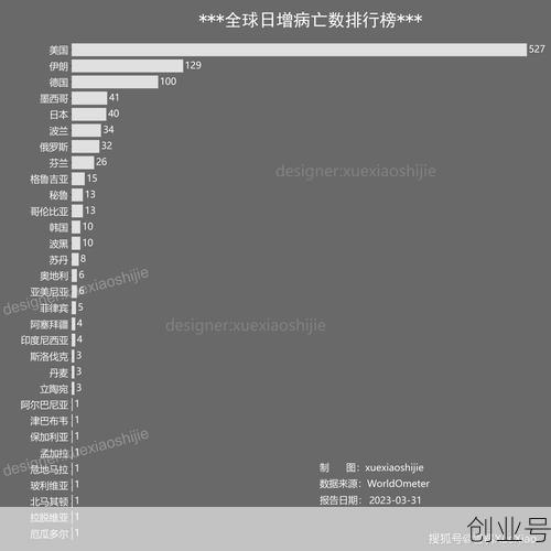 2023疫情大面积死亡，2023年的疫情是什么病毒
