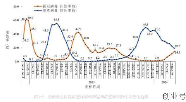 2024年1月上海疫情，2024年上海疫情严重吗