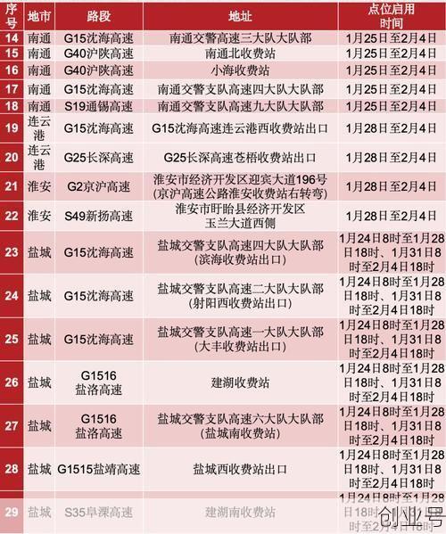 疫情防控出行咨询电话，全国疫情出行查询电话
