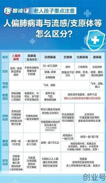 人偏肺病毒一般多久能好，人偏肺病毒好转的迹象