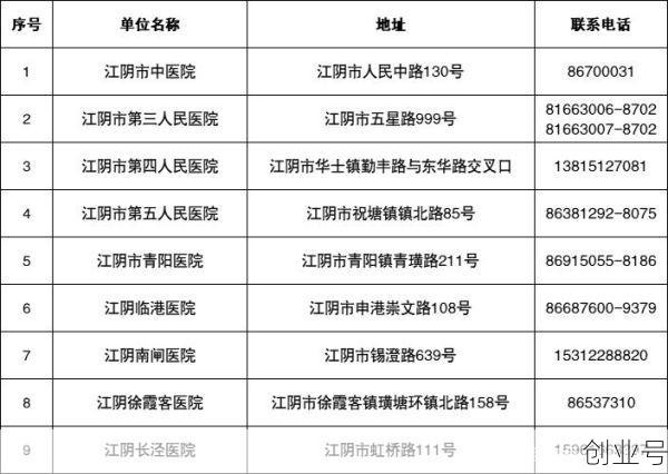 江苏江阴市疫情最新情况，江苏无锡江阴疫情最新情况