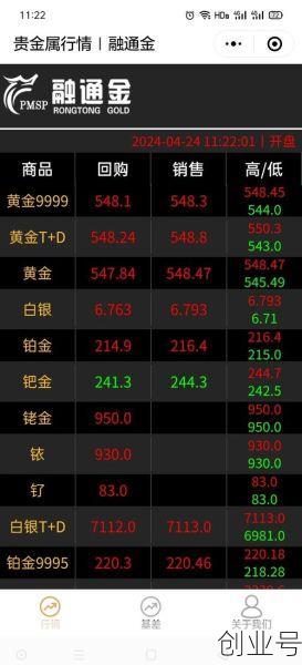 2024年金价是涨还是跌，下周一金价看涨还是跌