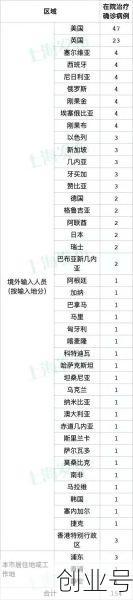 上海新增境外输入11例，上海境外输入确诊名单