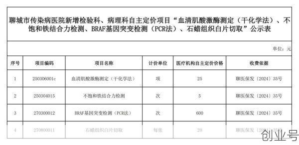 聊城疫情高风险地区名单最新（聊城是高风险地区吗）