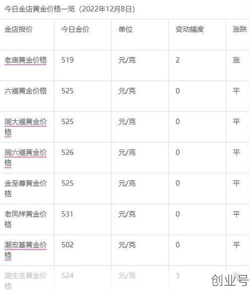2024年金价会跌至380，2016年黄金价格多少钱一克