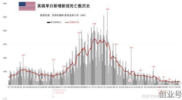 疫情那么严重美国咋不慌，外国的疫情为什么会越来越严重