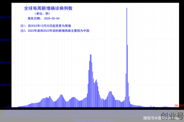 全国今日疫情最新消息数据，中国流感疫情最新消息