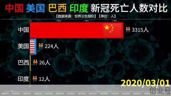 印度疫情为何突然消失，三年的疫情为什么突然就消失了