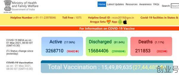 印度疫情刷新世界纪录,打破世界纪录刷新世界纪录