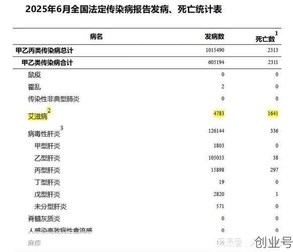 疫情最新消息2025，2025年6月最新一轮病毒